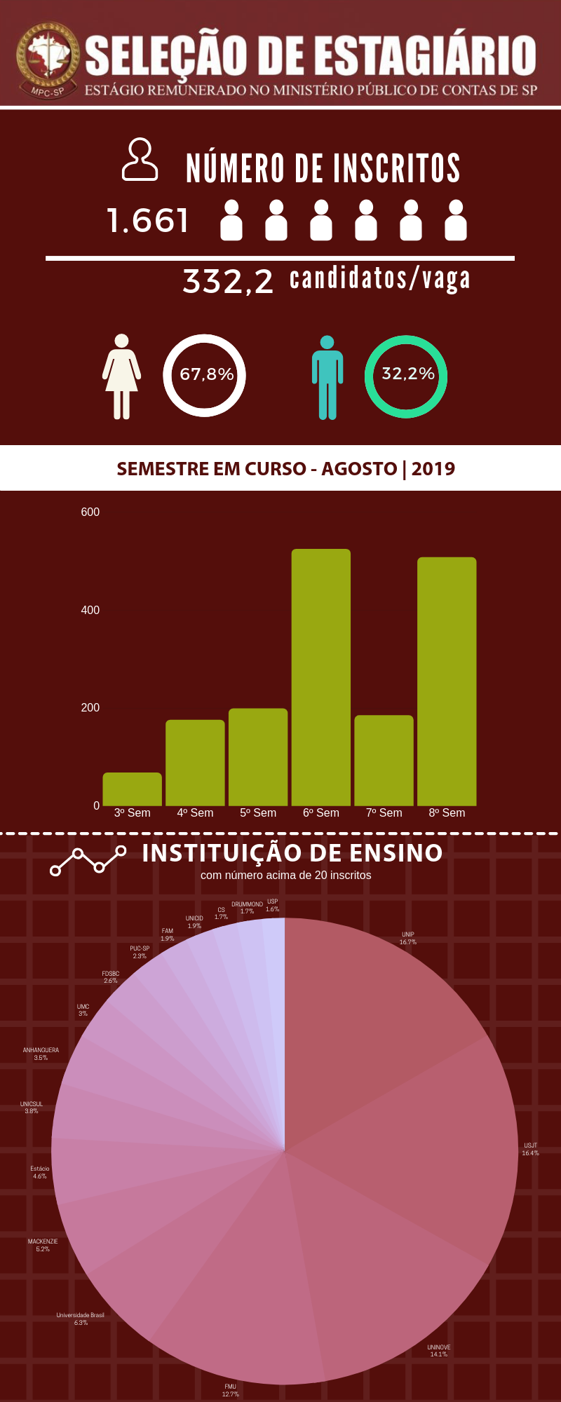 infografico mpc