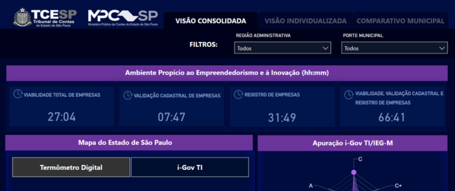 Dados do IEGM passam a integrar Painel de Inovação e Tecnologia